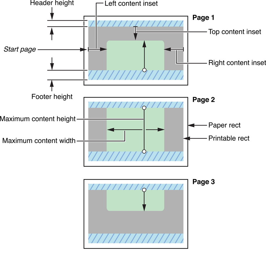 Height max content. Content Offset inset Swift. SNAPKIT inset Offset. Margin Offset в термопринтере.