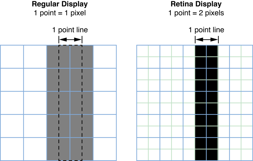 cocoa touch - How to draw a smooth shape based on 4 points in iOS