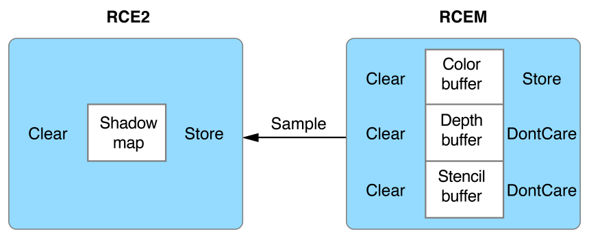 image: ../Art/CommandGeneration_ImprovedOrder.pdf