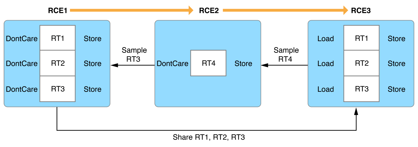 image: ../Art/CommandGeneration_SampleDependencies.pdf