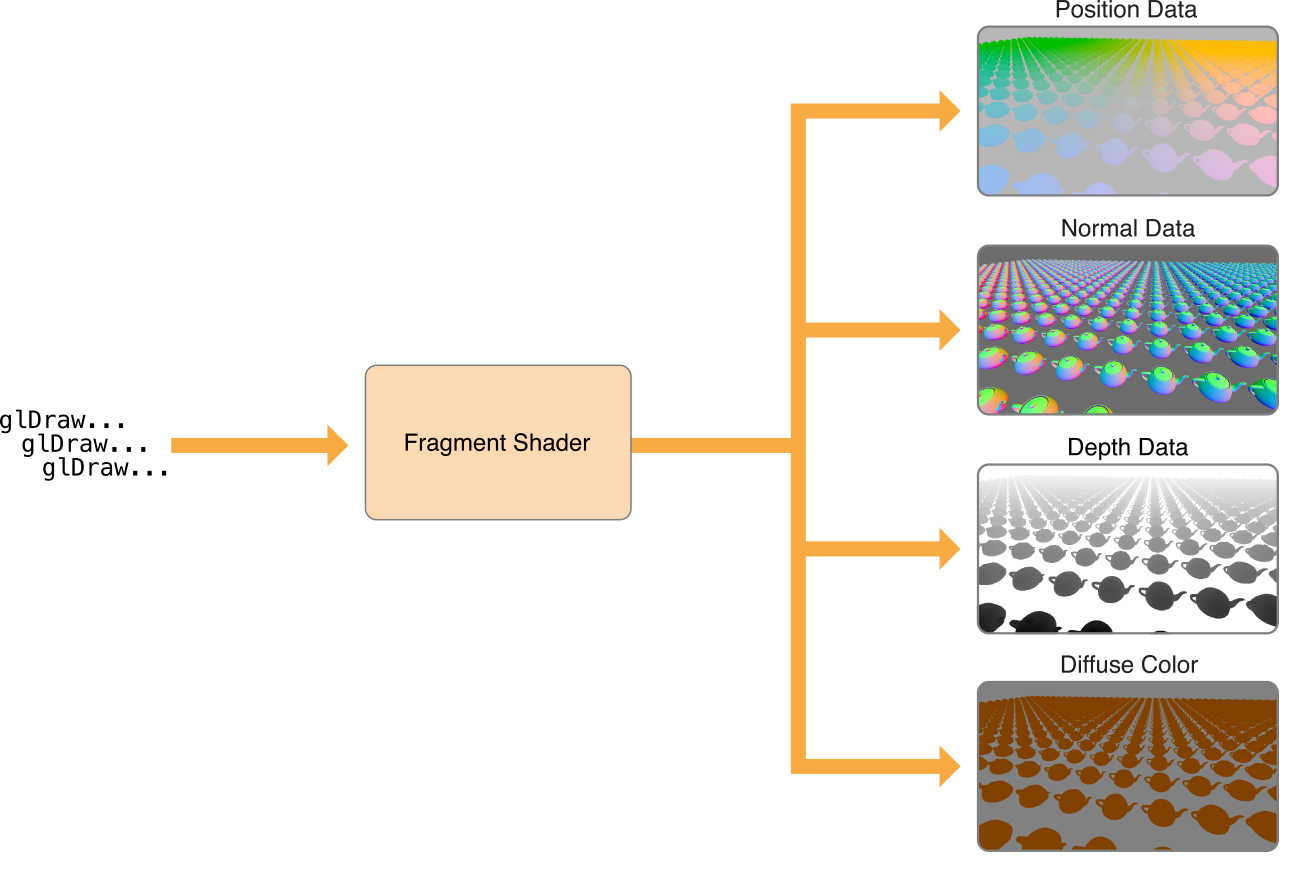 Opengl es 3.0 – Telegraph