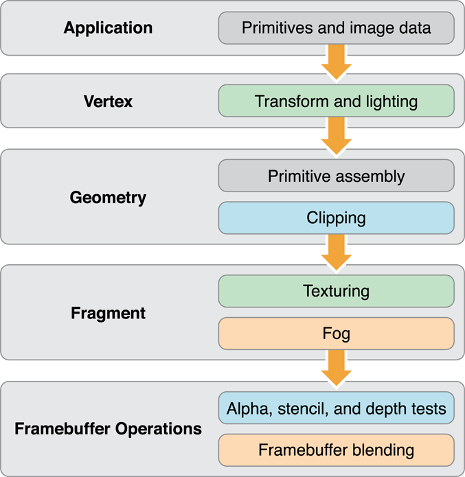 opengl 2.0 es