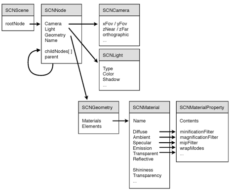 conceptual graph builder online