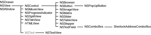 Control inheritance hierarchy