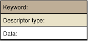 A keyword-specified descriptor