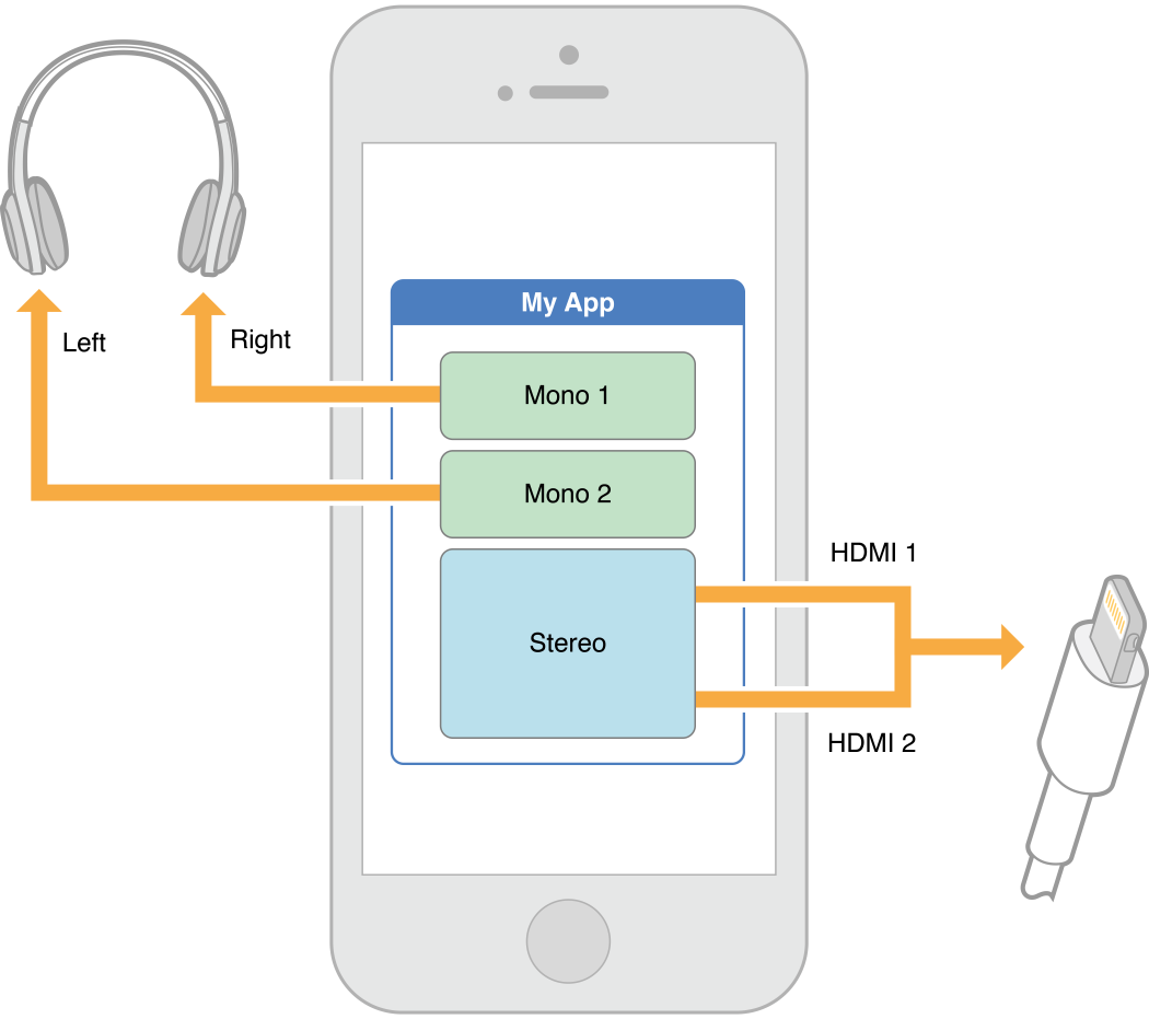 Application handle. Маршрутизации аудио на USB устройства.