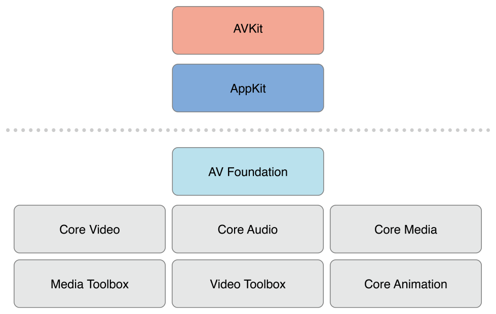 iv_avf_capture_framework