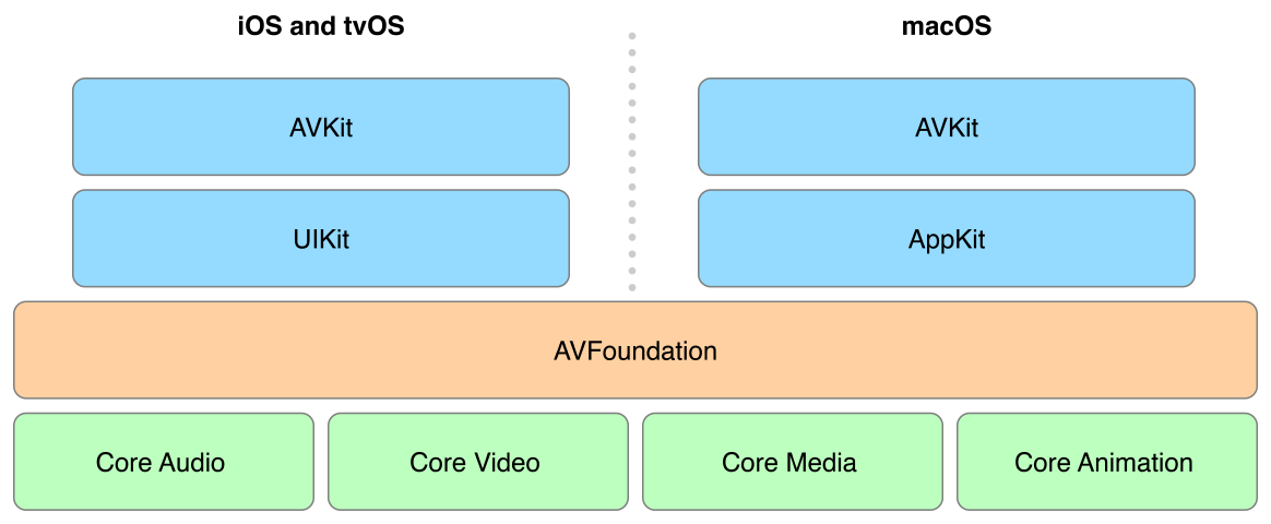 ../Art/media_playback_framework_2x.png