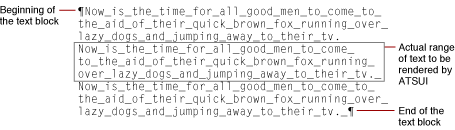A range of text in a text block