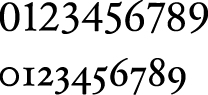 Uppercase and lowercase numerals