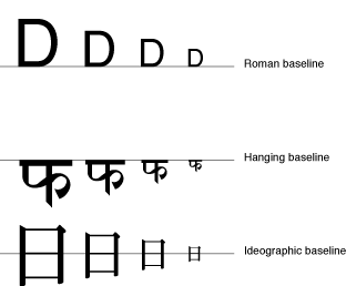 Baselines for different sizes of a glyph and for different writing systems
