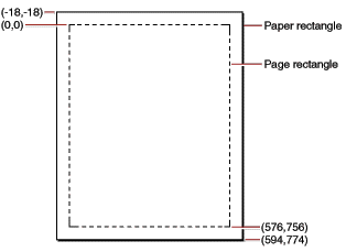 Page and paper rectangles