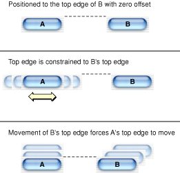 A positioning example