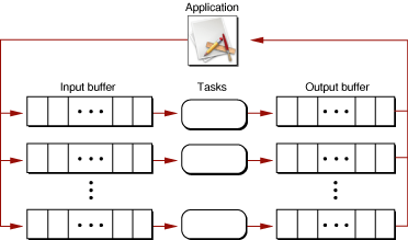 difference between parallel and multibrowser testing