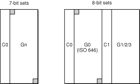 Comparison of 7-bit and 8-bit character set structures