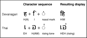 Character sequence and resulting display