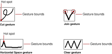 Gesture bounds and hot spots