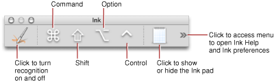 The Ink toolbar