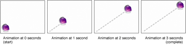3 second basic animation of a layer’s position property