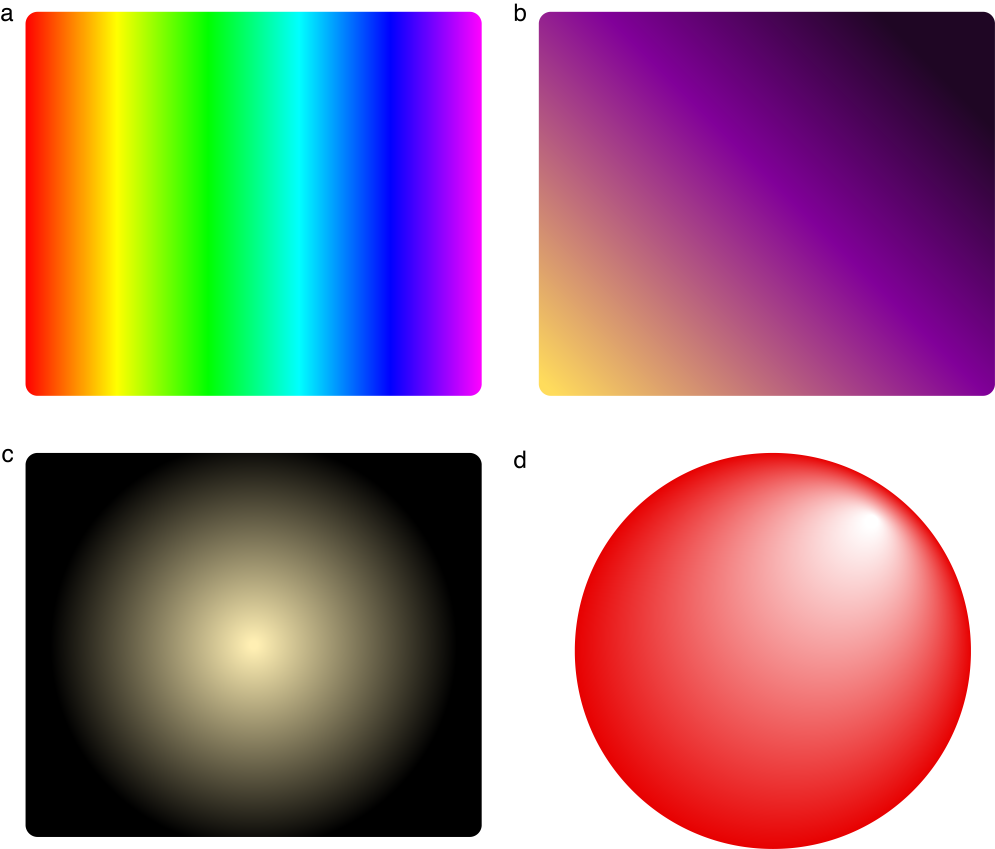 Different types of gradients