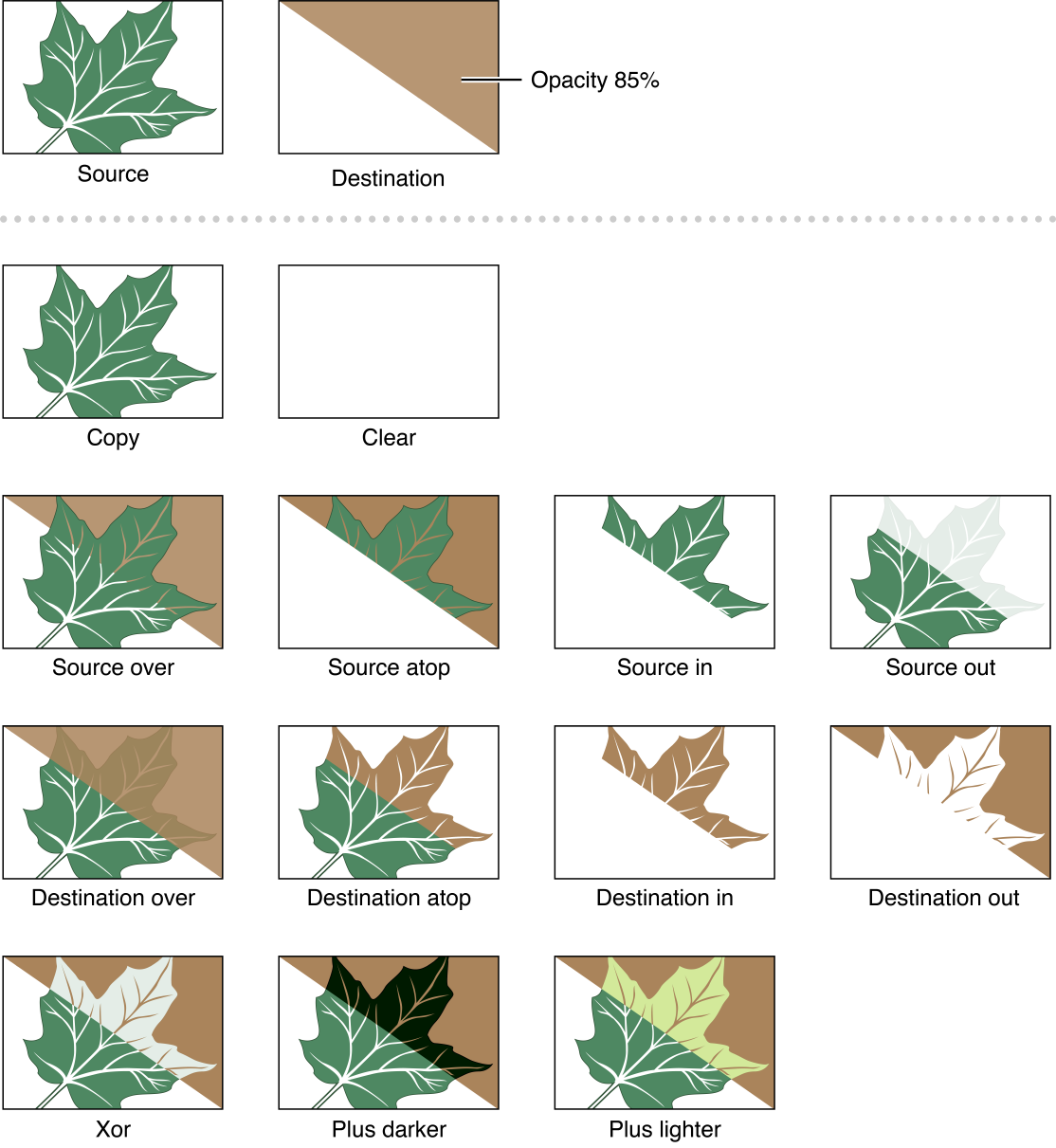 Compositing operations in Cocoa