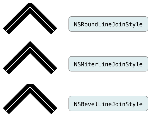 Line join styles