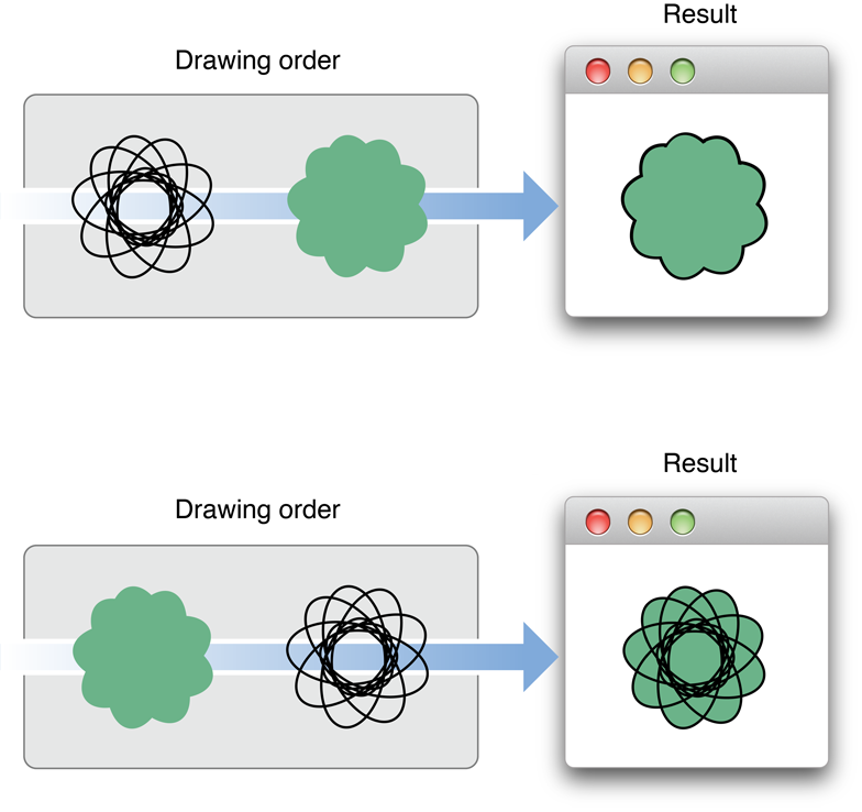 cocoa touch - How to draw a smooth shape based on 4 points in iOS