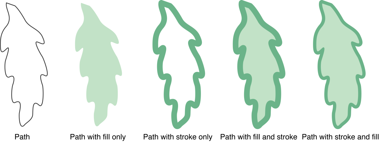 Stroking and filling a path.