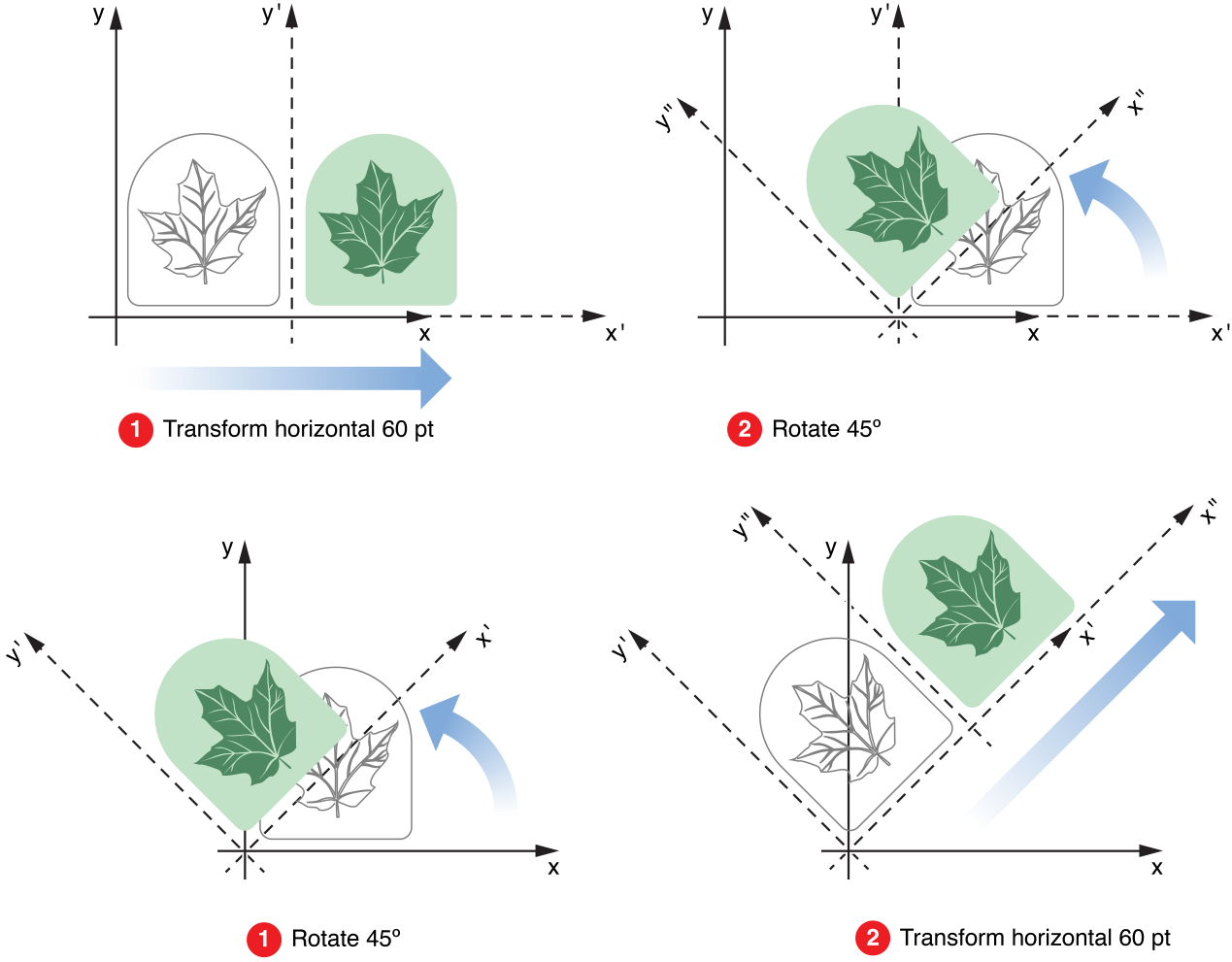 Transform ordering