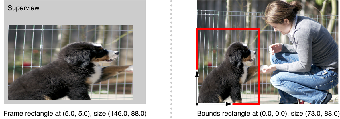 View's bounds content stretched to fit the frame rectangle