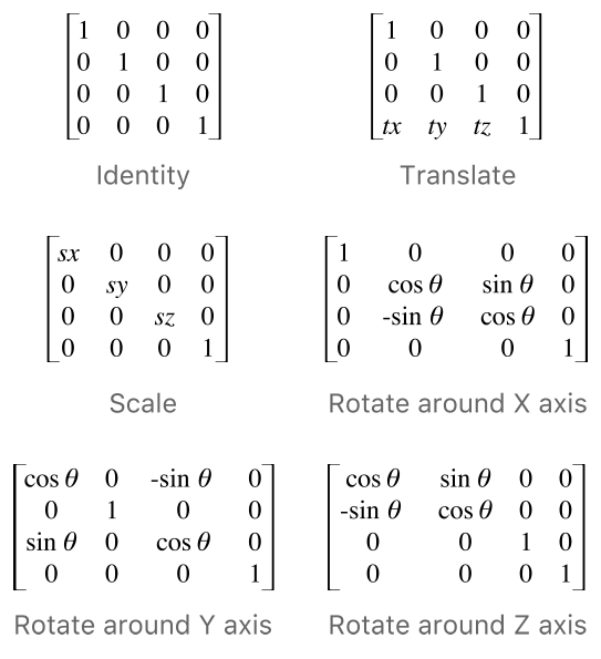 常用变换矩阵