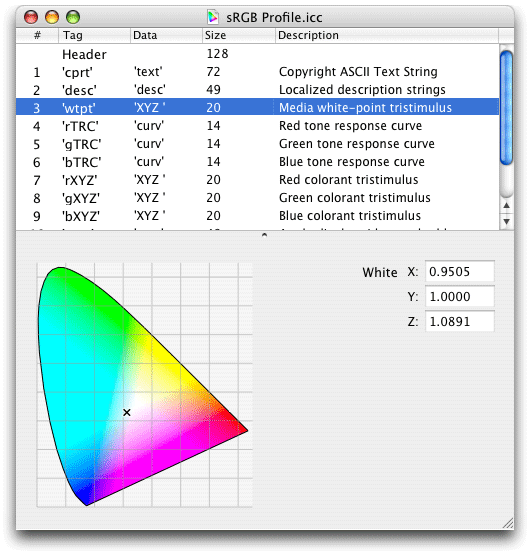 ColorSync Utility showing values of ICC map