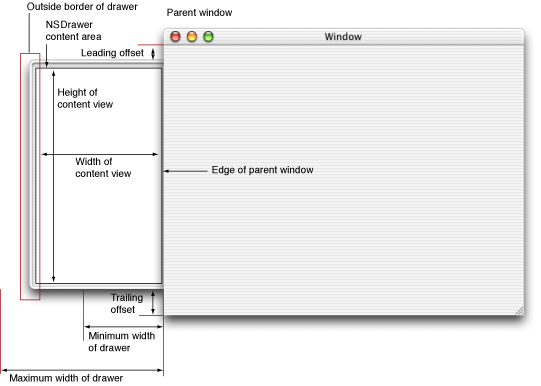 A drawer on the left edge of the parent window