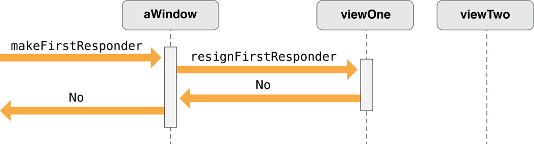 Making a view a first responder—current view refuses to resign status