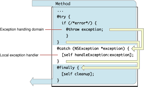 01 - Why Try-Catch? Exception Examples