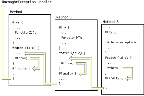 NestJS Tutorial #8 - Exceptions & Handling Exceptions 