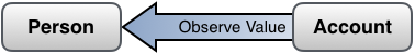 Art/kvo_objects_observe.png