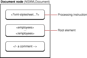 Файлы c расширением nsxml