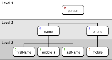 Файлы c расширением nsxml