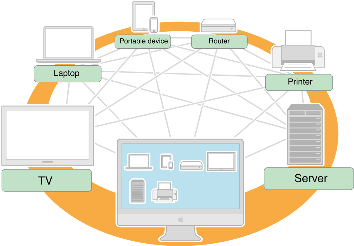 apple bonjour networking software download for msecure