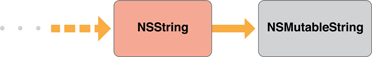 nsstringmutablestring