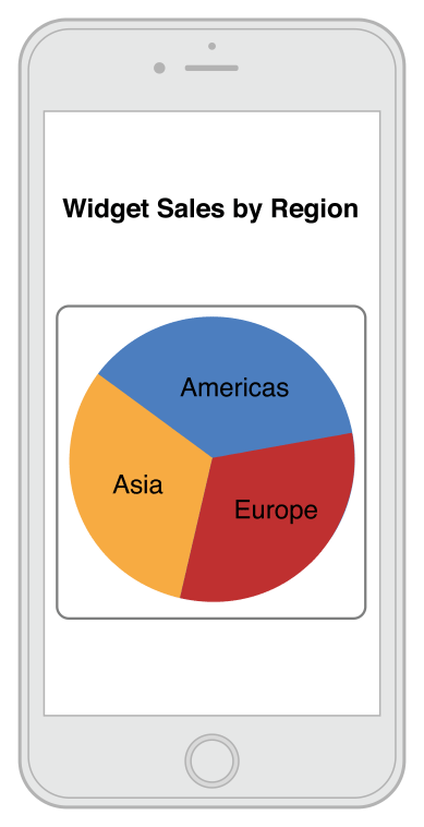 A Custom Pie Chart View