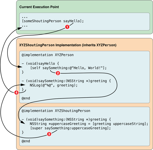 Categories in Objective-C | iJoshSmith