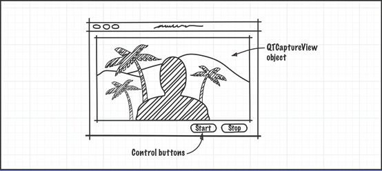 Prototype sketch of QTKit recorder application