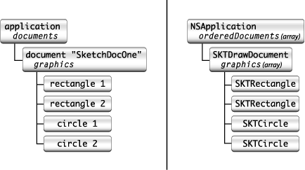 Object-model containment hierarchy for Sketch application