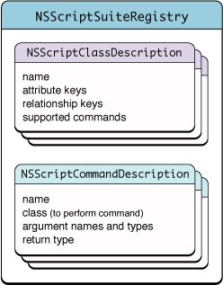 An application's loaded scriptability information