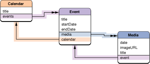 Extended MediaExample schema