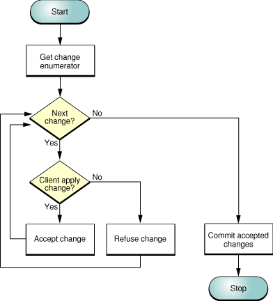 Typical pulling-changes logic