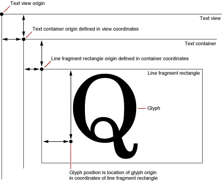 The Layout Manager