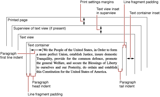 margin text in table